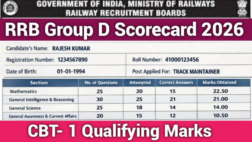 RRB Group D Result 2026